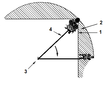 Риск падения с высоты
